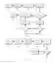 Fig. 03 - METHOD AND APPARATUS FOR CONTEXT BASED USER INTERFACE PRESENTATION