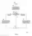 Fig. 06 - Method and apparatus for facilitating speech application testing