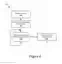 Fig. 06 - Power-optimized image capture and push