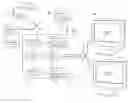 Fig. 01 - Simultaneous display of two or more different sequentially processed images