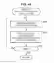 Fig. 46 - Reproduction device, reproduction method, and recording medium