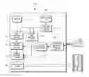 Fig. 01 - Scenario generation system, scenario generation method and scenario generation program