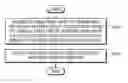 Fig. 01 - VIDEO STREAM CODING METHOD ACCORDING TO PREDICTION STRUCTION FOR MULTI-VIEW VIDEO AND DEVICE THEREFOR, AND VIDEO STREAM DECODING METHOD ACCORDING TO PREDICTION STRUCTURE FOR MULTI-VIEW VIDEO AND DEVICE THEREFOR