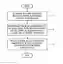 Fig. 01 - MULTI-VIEWPOINT VIDEO ENCODING METHOD USING VIEWPOINT SYNTHESIS PREDICTION AND APPARATUS FOR SAME, AND MULTI-VIEWPOINT VIDEO DECODING METHOD AND APPARATUS FOR SAME