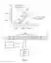 Fig. 04 - Layer characteristic signaling in multi-layered coding