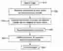 Fig. 01 - Method and apparatus for exchanging video between media devices