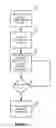Fig. 06 - Video caching system and method for a jukebox