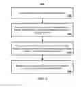 Fig. 22 - Meta channel media system control and advertisement technology