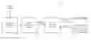 Fig. 01 - Browsing and viewing video assets using TV set-top box