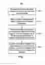 Fig. 03 - METHOD AND APPARATUS FOR CONTENT DISTRIBUTION FOR MULTISCREEN VIEWING