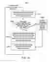 Fig. 06 - METHOD AND APPARATUS FOR CONTENT DISTRIBUTION FOR MULTISCREEN VIEWING