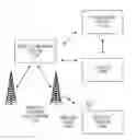 Fig. 01 - GLOBAL PLATFORM FOR MANAGING SUBSCRIBER IDENTITY MODULES