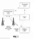 Fig. 02 - GLOBAL PLATFORM FOR MANAGING SUBSCRIBER IDENTITY MODULES