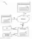 Fig. 01 - Methods and apparatus for identifying and authorizing location servers and location services
