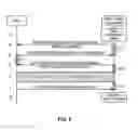 Fig. 09 - Methods and apparatus for identifying and authorizing location servers and location services