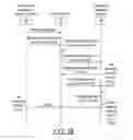 Fig. 12 - Mobile device utilizing time of flight for personal security and localization
