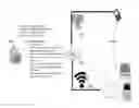Fig. 01 - Location-based discovery of network members by personal attributes using dynamic and static location data