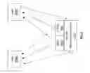 Fig. 09 - Location-based discovery of network members by personal attributes using dynamic and static location data