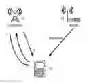 Fig. 01 - Traffic steering from a first access network to a second access network