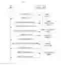 Fig. 09 - Method for communicating message between entities in coexistence management system