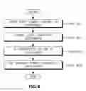 Fig. 09 - Combined open loop/closed loop method for controlling uplink power of a mobile station