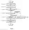 Fig. 09 - Terminal device, base station device and radio communication method