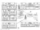 Fig. 01 - Access request message