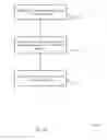 Fig. 13 - PUCCH for MTC devices