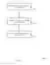 Fig. 15 - PUCCH for MTC devices
