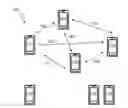Fig. 01 - Method and radio node for managing resources for D2D discovery in an ad-hoc radio communication network