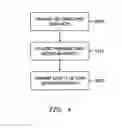 Fig. 07 - Methods and systems for scheduling unlicensed band transmissions