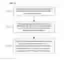Fig. 09 - Communication method using a carrier aggregation and apparatus therefore