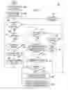 Fig. 07 - System and method for providing internet protocol flow mobility in a network environment