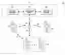 Fig. 01 - Methods and systems for selectively routing group communications amongst multiple networks