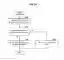 Fig. 07 - Discovering wireless communication device based on required services