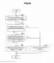 Fig. 08 - Discovering wireless communication device based on required services
