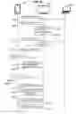 Fig. 18 - Discovering wireless communication device based on required services