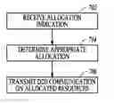 Fig. 01 - D2D communication devices and method of transmission for overlapped D2D resource pools