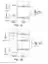 Fig. 09 - Methods for multi-point carrier aggregation configuration and data forwarding