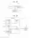 Fig. 03 - Recorder