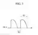 Fig. 04 - Control system for phase-cut dimming