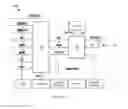 Fig. 08 - Lighting connectivity module