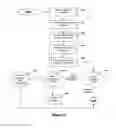 Fig. 04 - Methods and systems for irrigation control