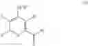 Fig. 28 - Safened herbicidal compositions comprising pyridine carboxylic acids