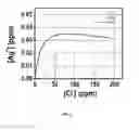 Fig. 03 - A Composition for Enhanced Biocidal Activity and Water Purification Device on the Same
