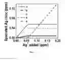 Fig. 04 - A Composition for Enhanced Biocidal Activity and Water Purification Device on the Same