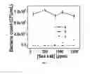 Fig. 06 - A Composition for Enhanced Biocidal Activity and Water Purification Device on the Same