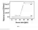 Fig. 08 - A Composition for Enhanced Biocidal Activity and Water Purification Device on the Same