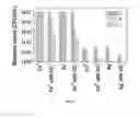 Fig. 09 - A Composition for Enhanced Biocidal Activity and Water Purification Device on the Same