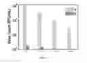 Fig. 16 - A Composition for Enhanced Biocidal Activity and Water Purification Device on the Same